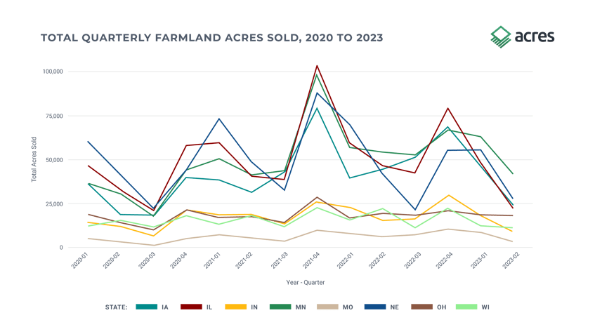 AC _ Land Values Report_Graphs_Figure 6