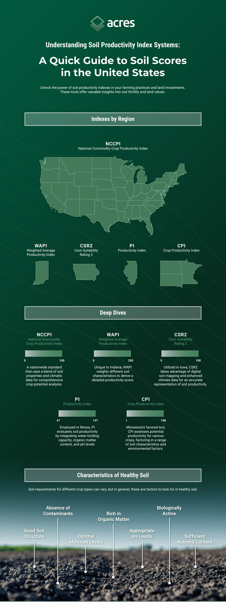 An infographic with details about soil scores.