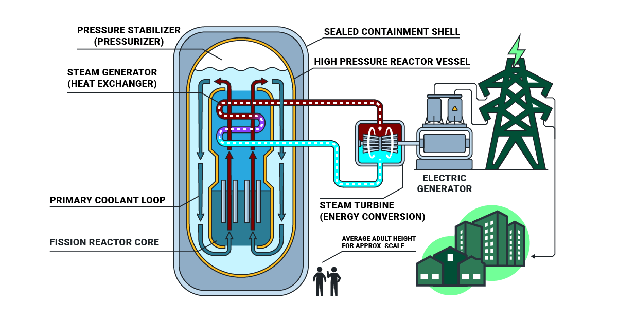 Acres SMR Blog Illustration - no disc