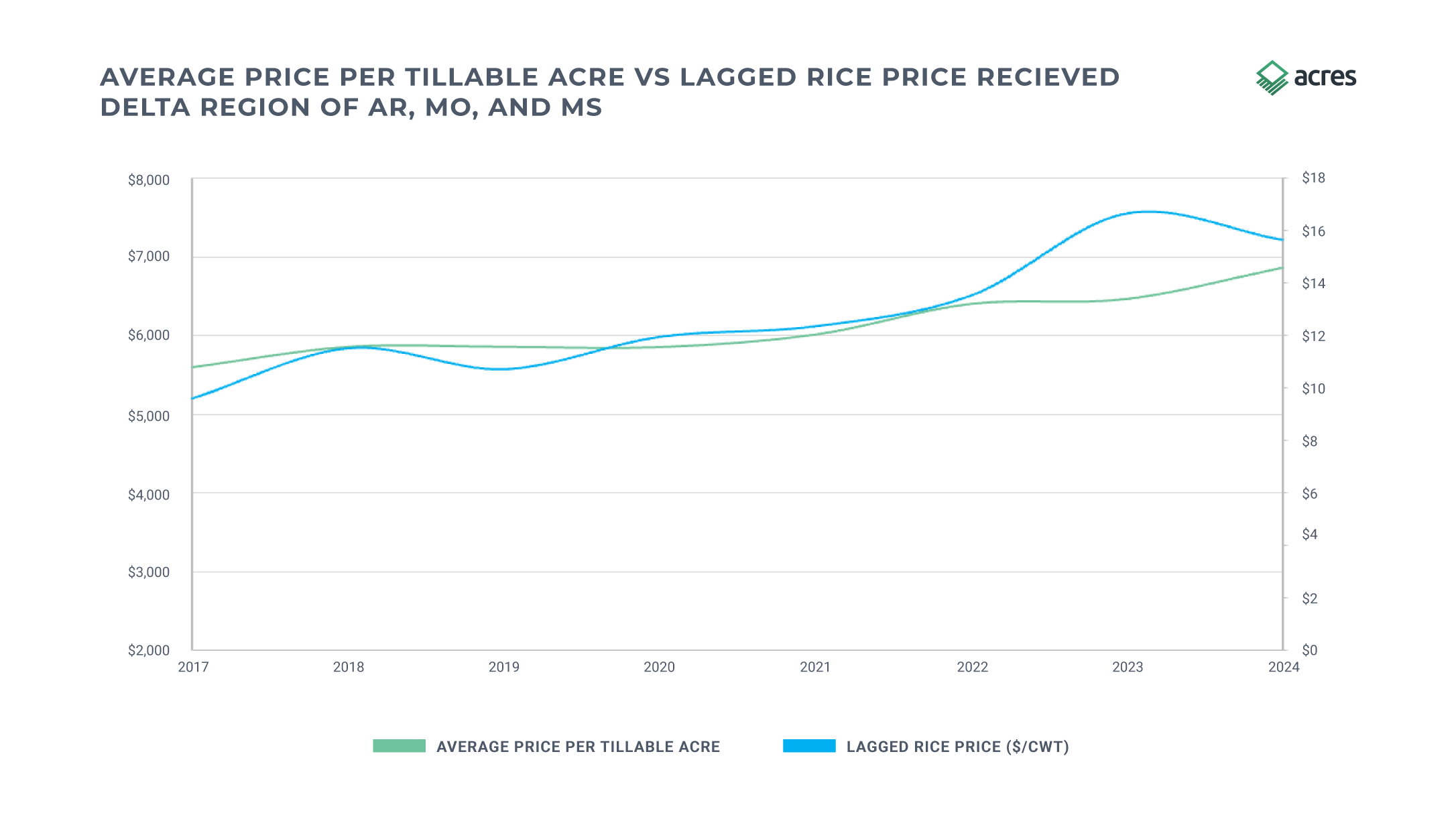 Commodity Prices Graphs1