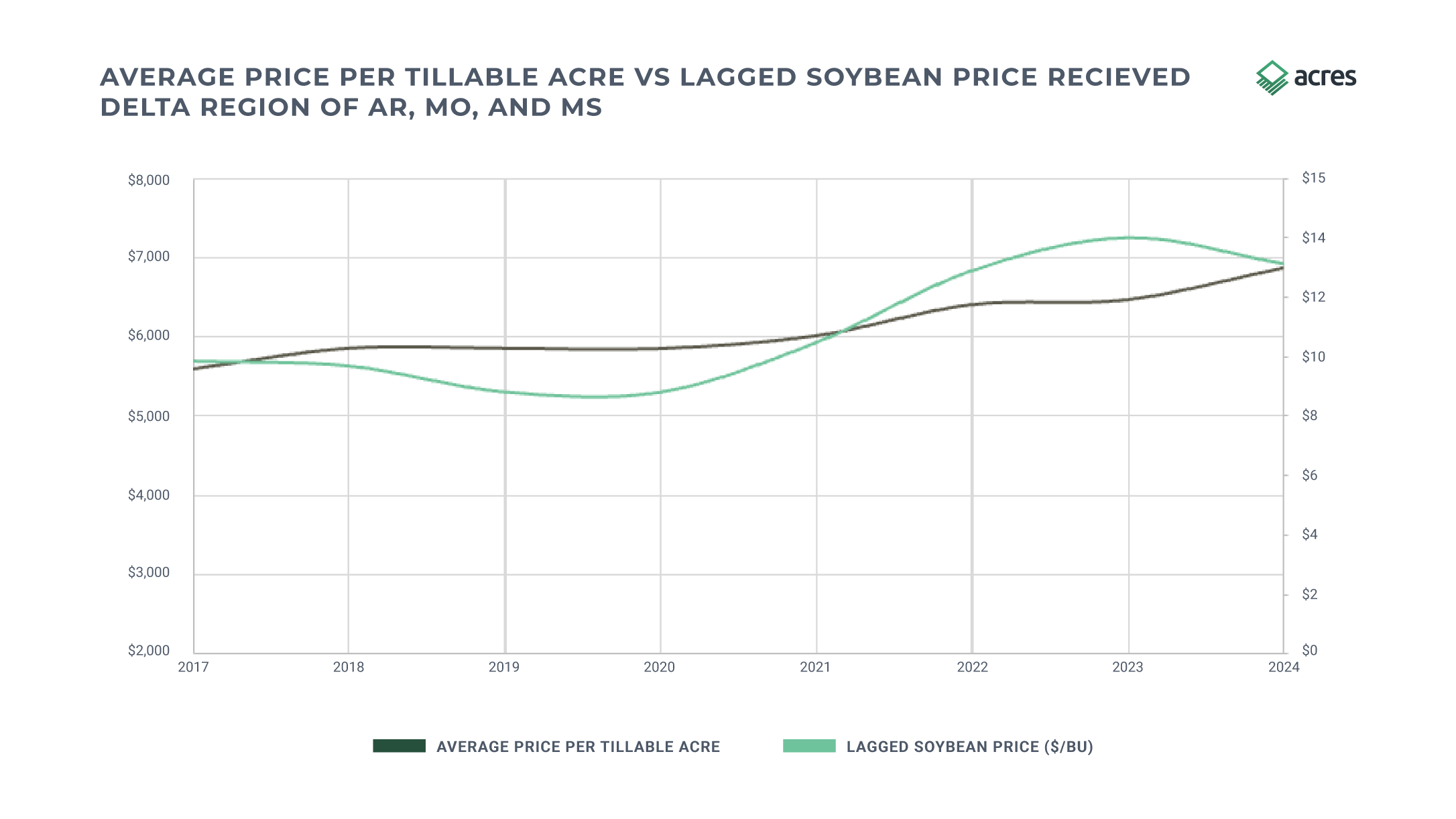 Commodity Prices Graphs2