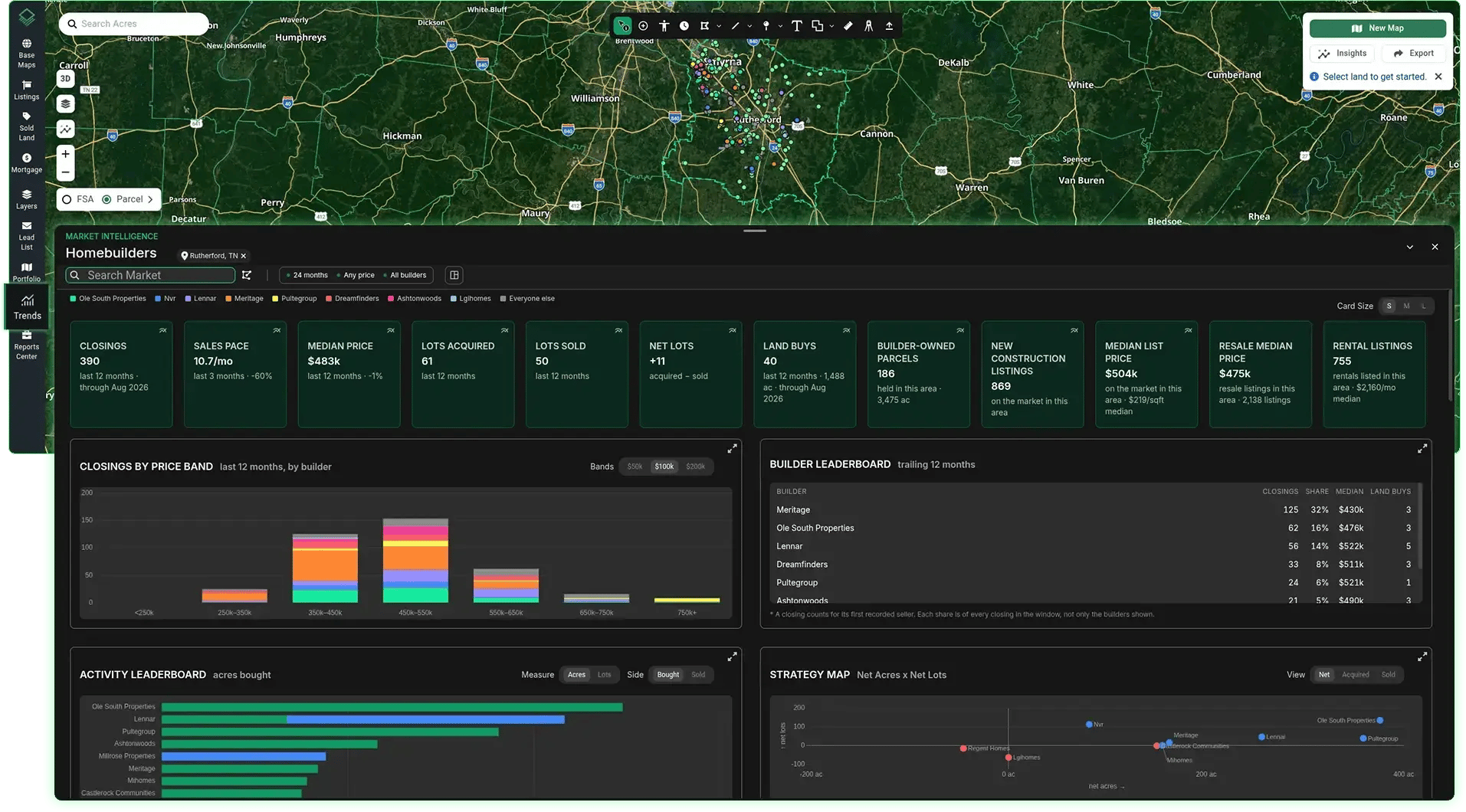 Acres Market Intelligence dashboard showing homebuilder leaderboards and lot sales analytics, enabling land teams to track market trends, analyze absorption rates and target off-market deals faster.