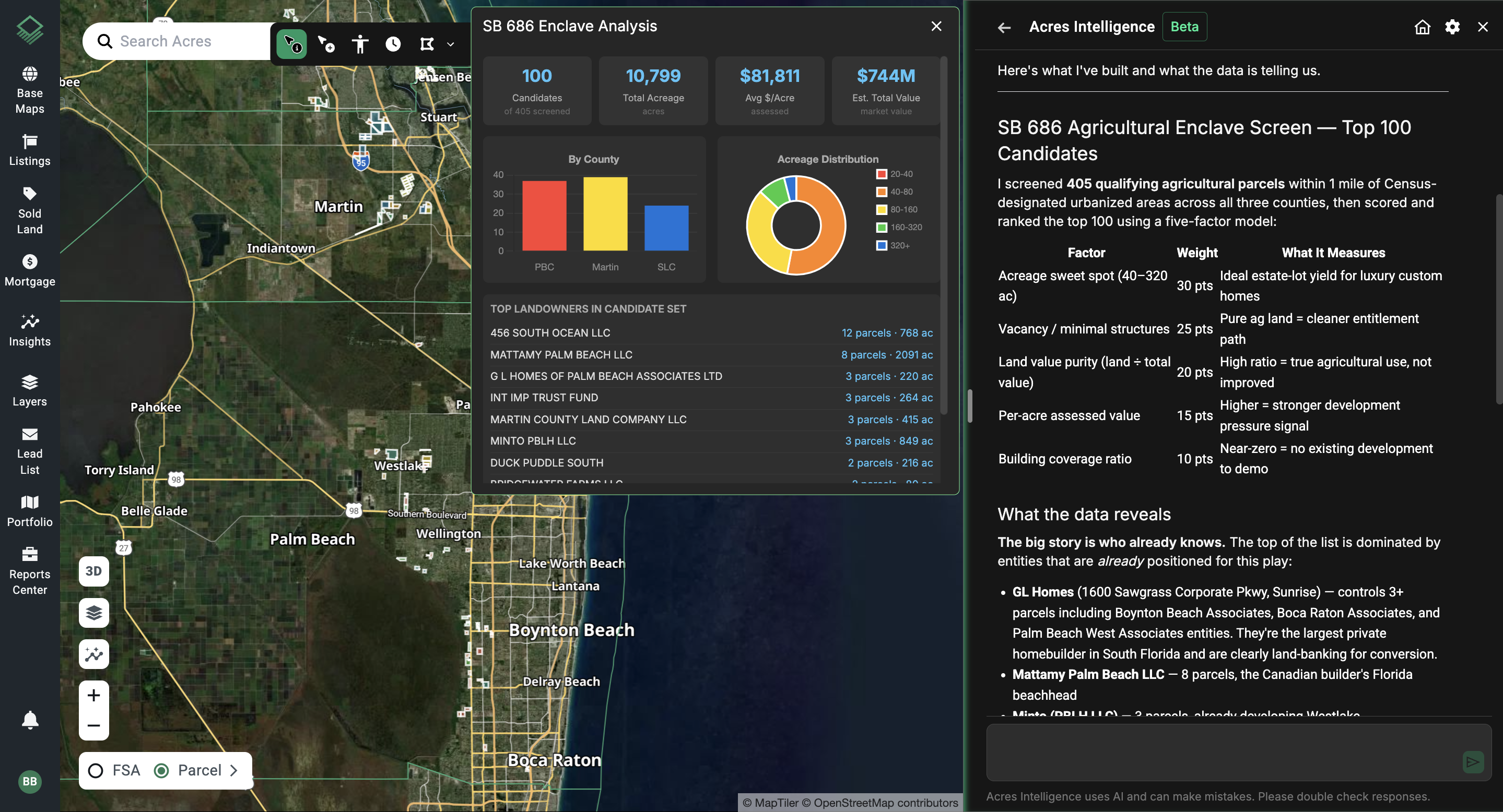 Acres Intelligence AI dashboard displaying 100 ranked SB 686 agricultural parcel candidates screened from 405 qualifying properties across three Florida counties.