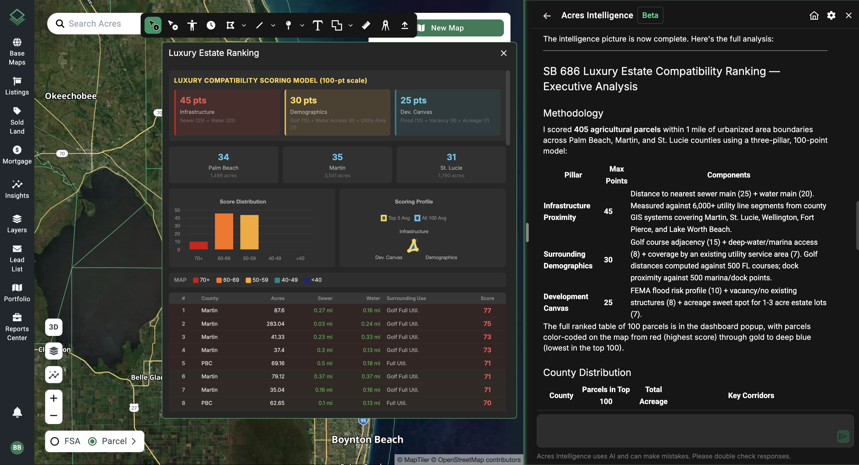 Acres Intelligence ranking dashboard scoring 405 agricultural parcels across three Florida counties on a 100-point model with ranked table and color-coded map.