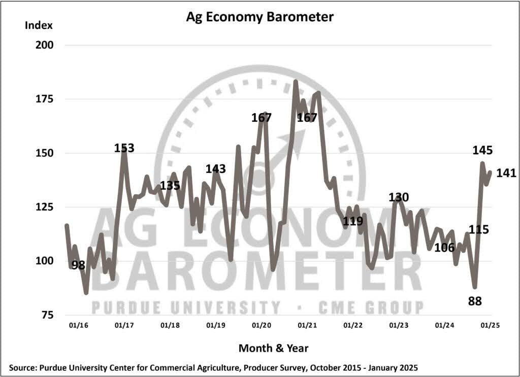 ag economy brometer