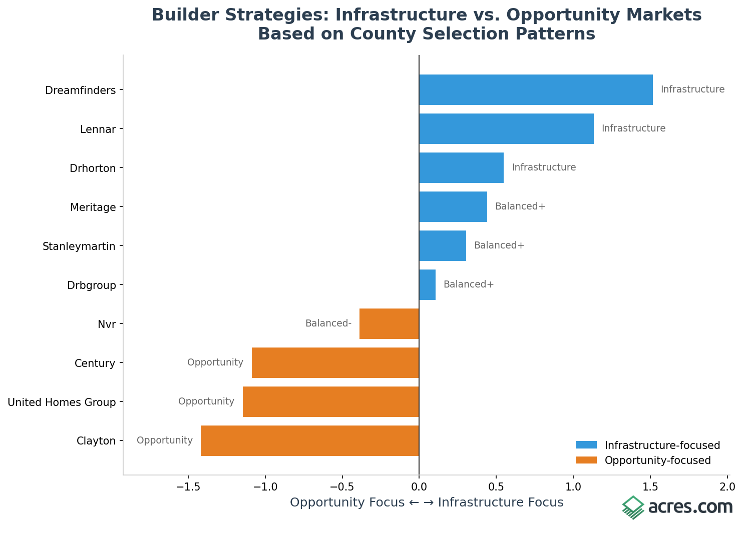 fig_builder_strategy_branded (1)