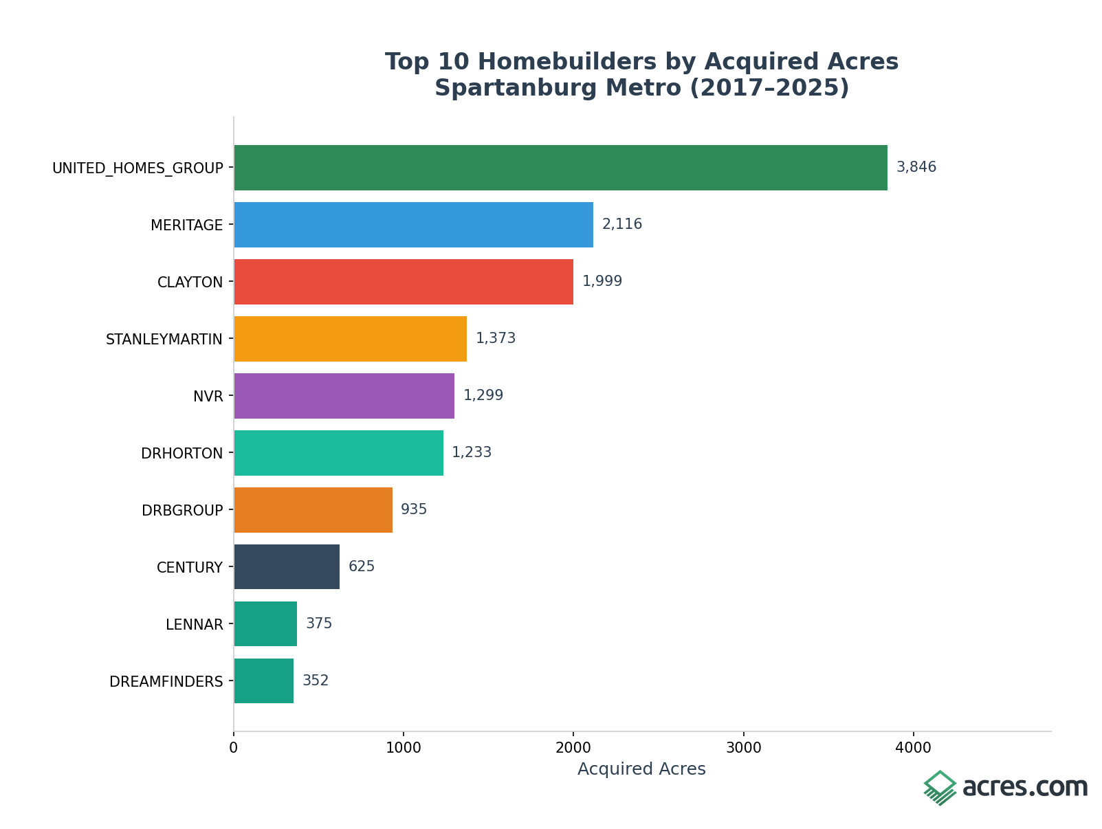 fig_buyers_acres_branded