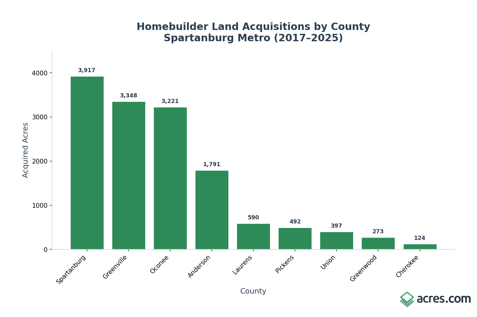 fig_county_acres_branded