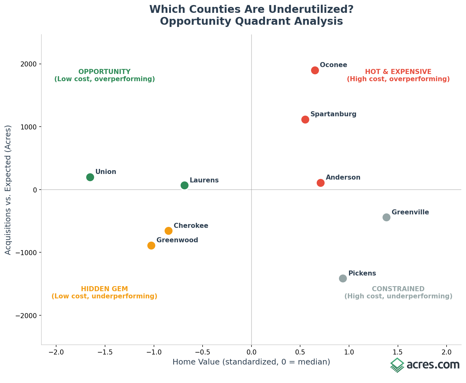 fig_opportunity_quadrant_final (1)