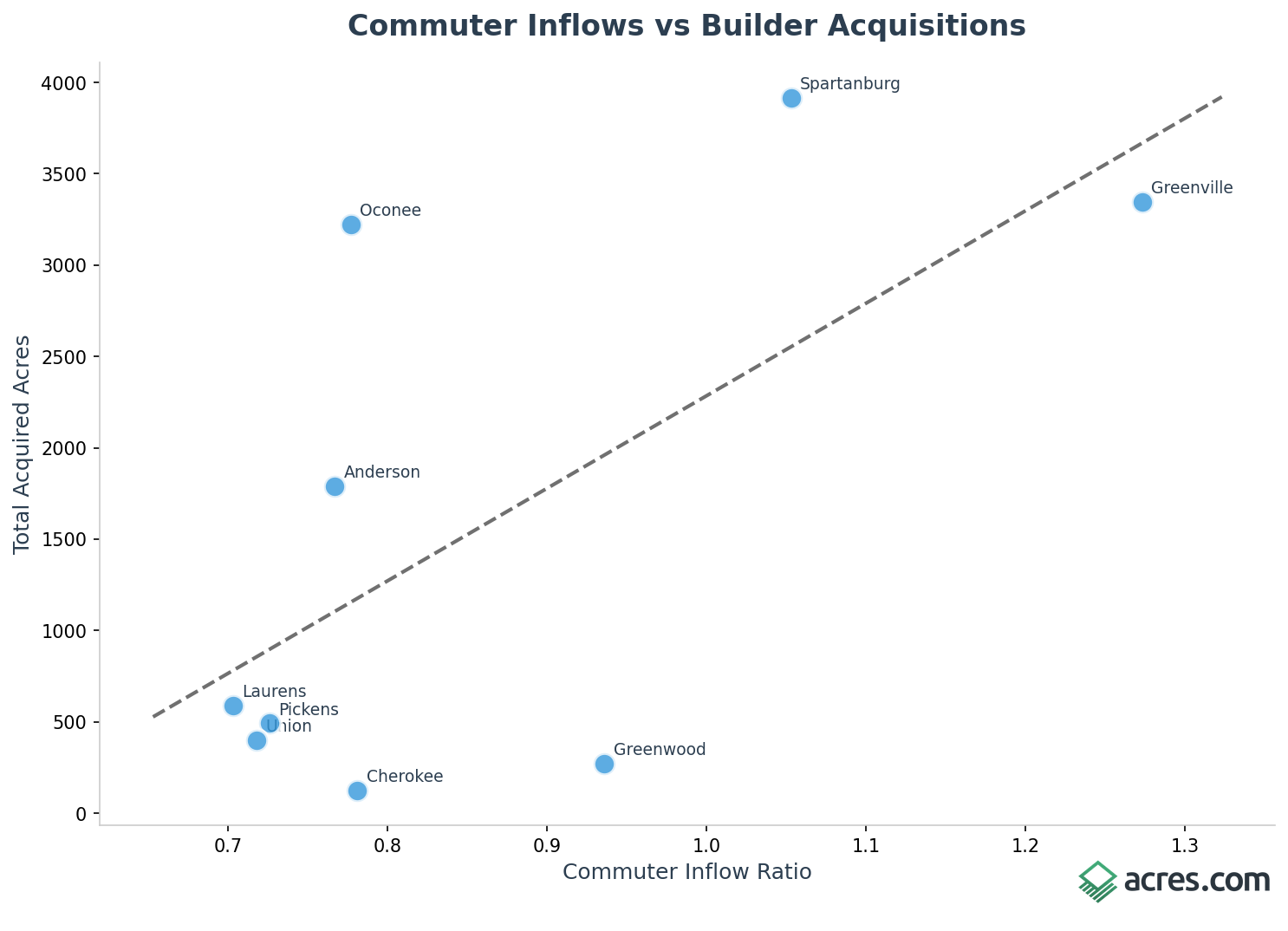 fig_scatter_commute_branded (1)