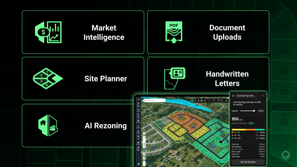 Acres land acquisition software banner displaying five core workflow features designed to help land teams analyze markets, automate site layouts, and streamline off-market owner outreach.